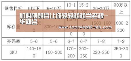 加盟格朗合让你轻轻松松当老板-华体会(图4) 华体会app